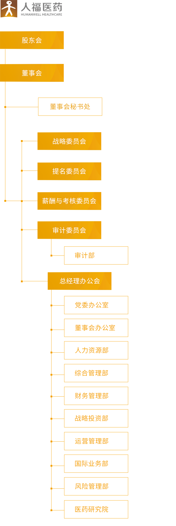 好体育官方网站登录_组织架构_移动端图片