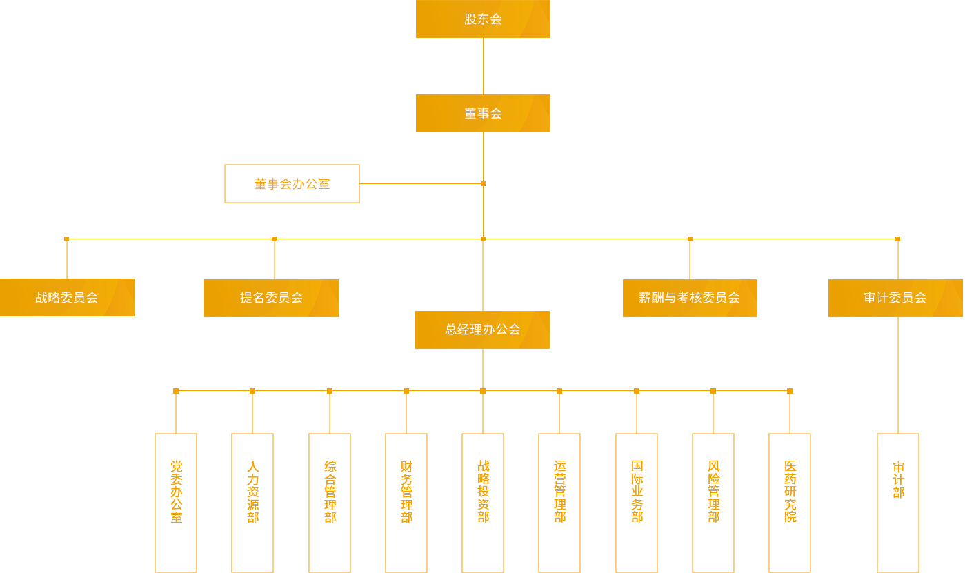好体育官方网站登录_组织架构_PC端图片